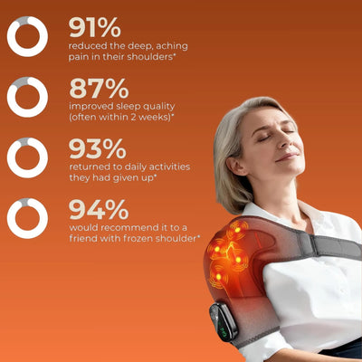 Sloevia Heat Massager