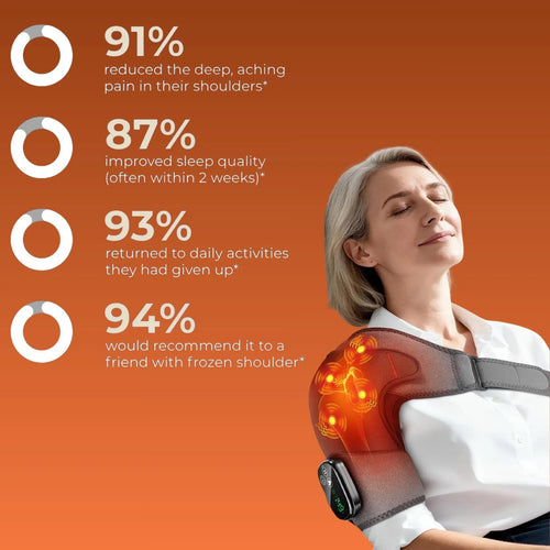 Sloevia Heat Massager